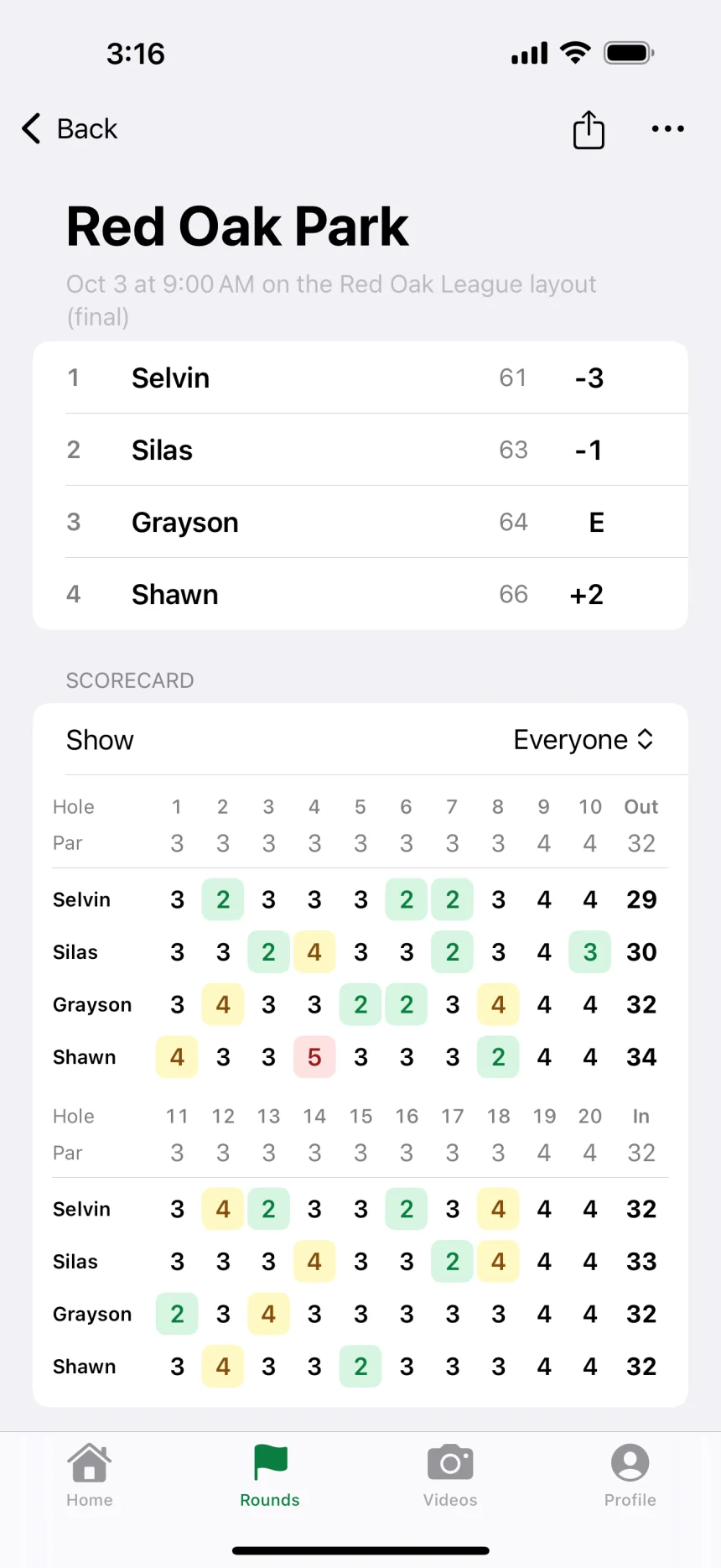 Selvin, Silas, Grayson, and Shawn’s finished round at Red Oak Park with every hole’s score.